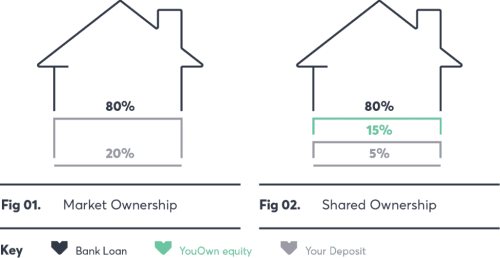 market vs shared ownership 1024x530